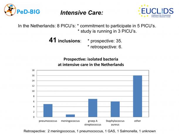 EUCLIDS_meeting_Graz_intensive_care.png