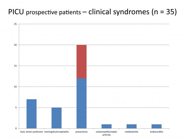 infecties_intensive_care_25102013.png