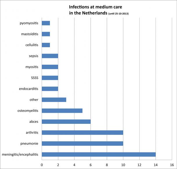 infecties_medium_care_25102013.png