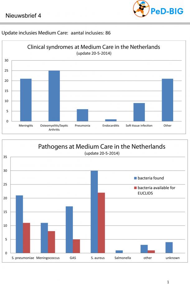 nieuwsbrief_4_PeDBIG_page_3.png