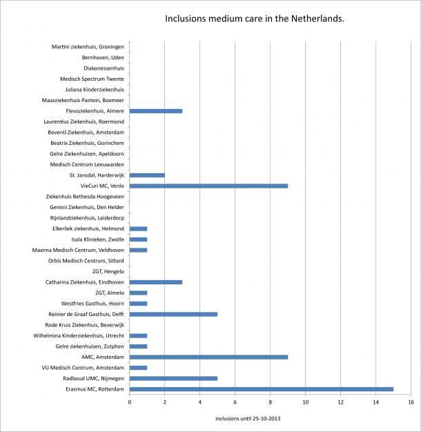 update_deelnemende_centra_25_okt.png